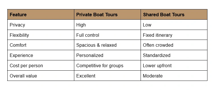 Private vs Shared Boat Tours: A Quick Comparison