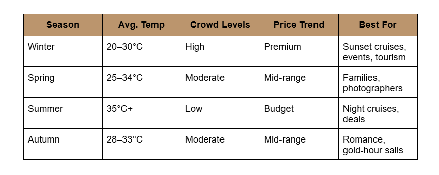 Weather & Crowd Patterns — What You Need to Know